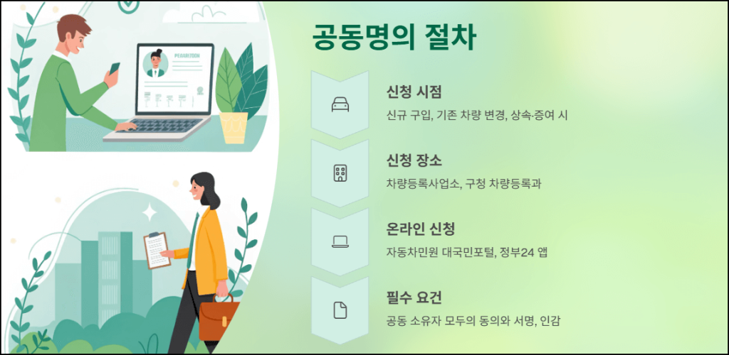 자동차 공동명의 절차