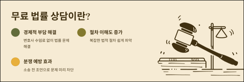 ๋ฌด๋ฃ ๋ฒ๋ฅ ์๋ด์ด๋?