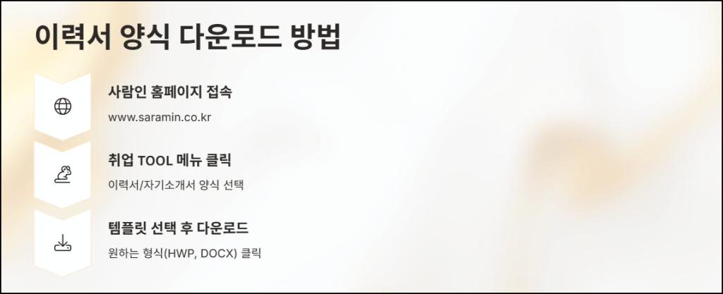 이력서 양식 다운로드 방법