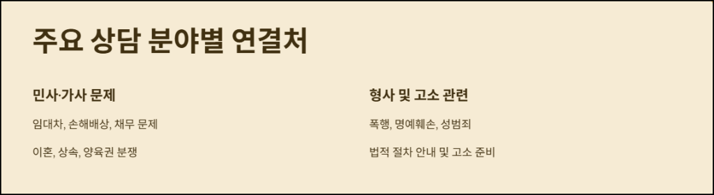 ์ฃผ์ ์๋ด ๋ถ์ผ๋ณ ์ฐ๊ฒฐ์ฒ