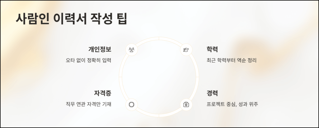 사람인 이력서 작성 팁