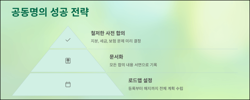 마무리하며: 공동명의 성공 전략