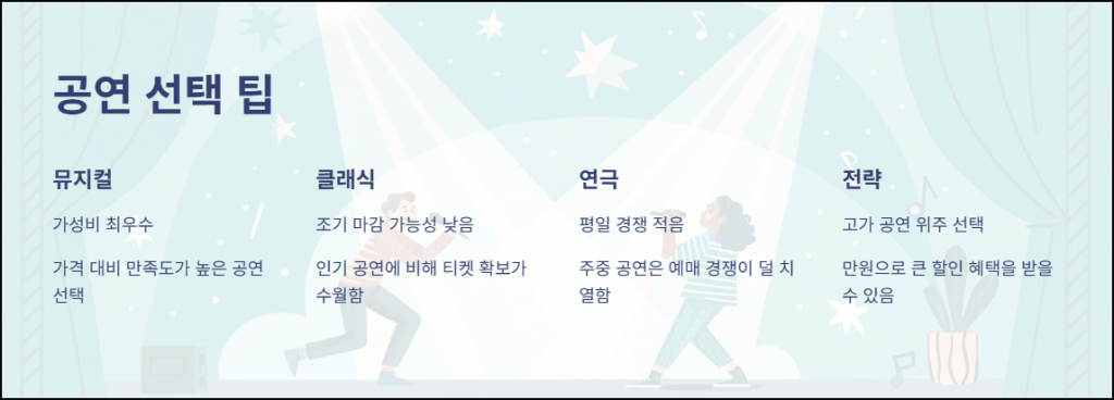 공연 선택 팁