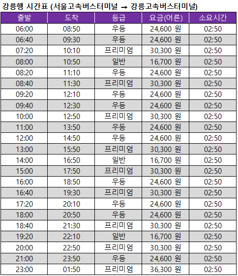 강릉행 고속버스 시간표
