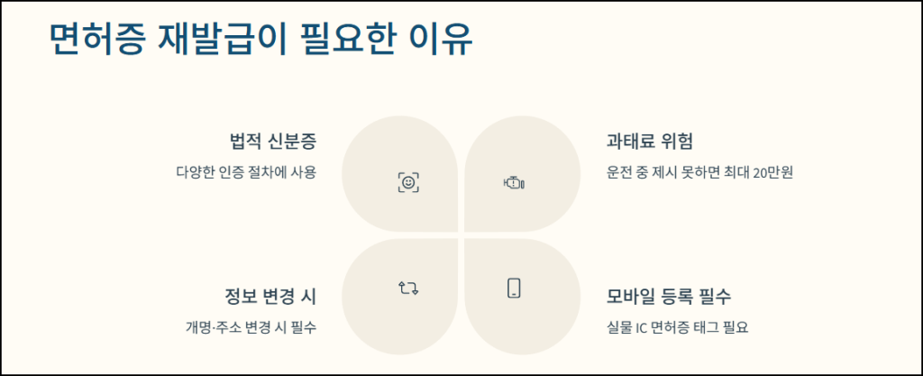 면허증 재발급이 필요한 이유