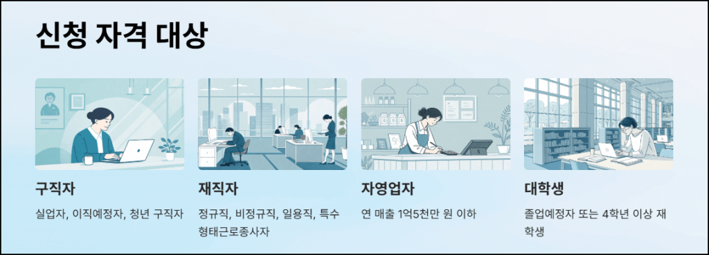 국민내일배움카드 신청자격 대상