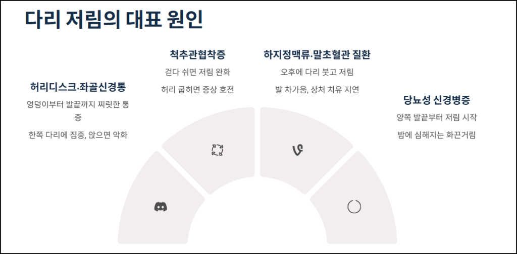 다리 저림 대표 원인