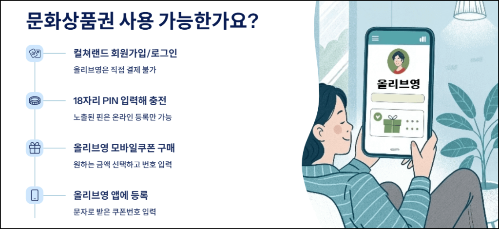 문화상품권 사용 가능한가요?