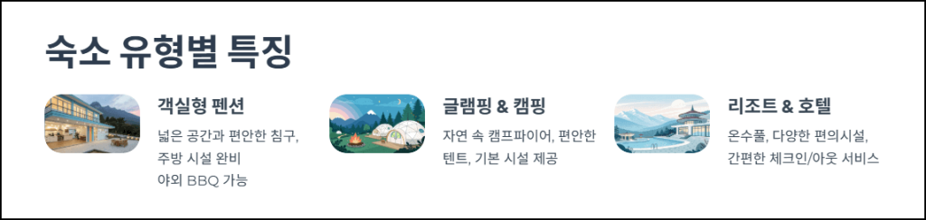 숙소 유형별 특징