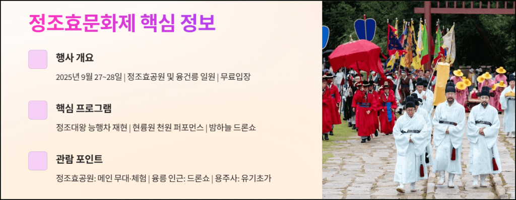 정조효문화제 핵심정보