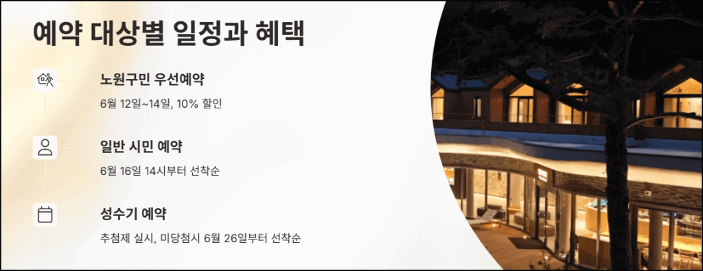 예약 대상별 일정과 혜택