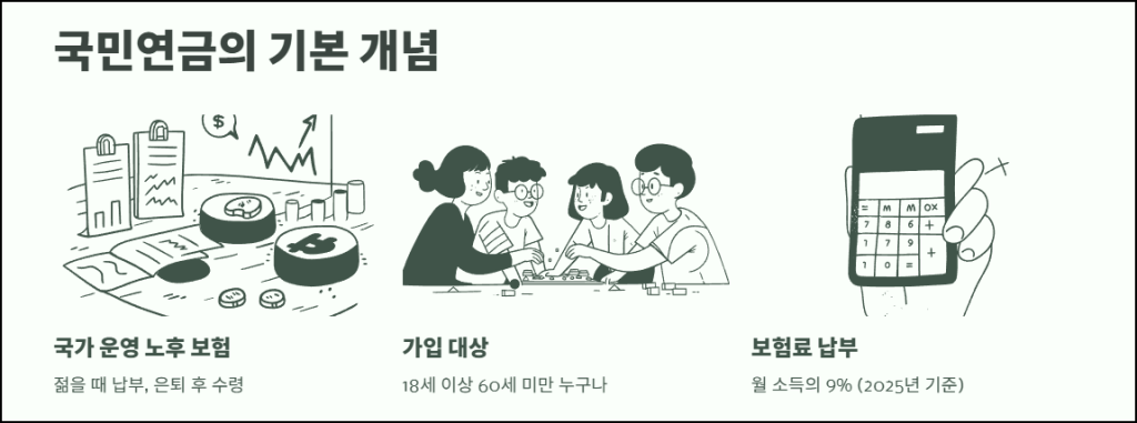 국민연금의 기본 개념