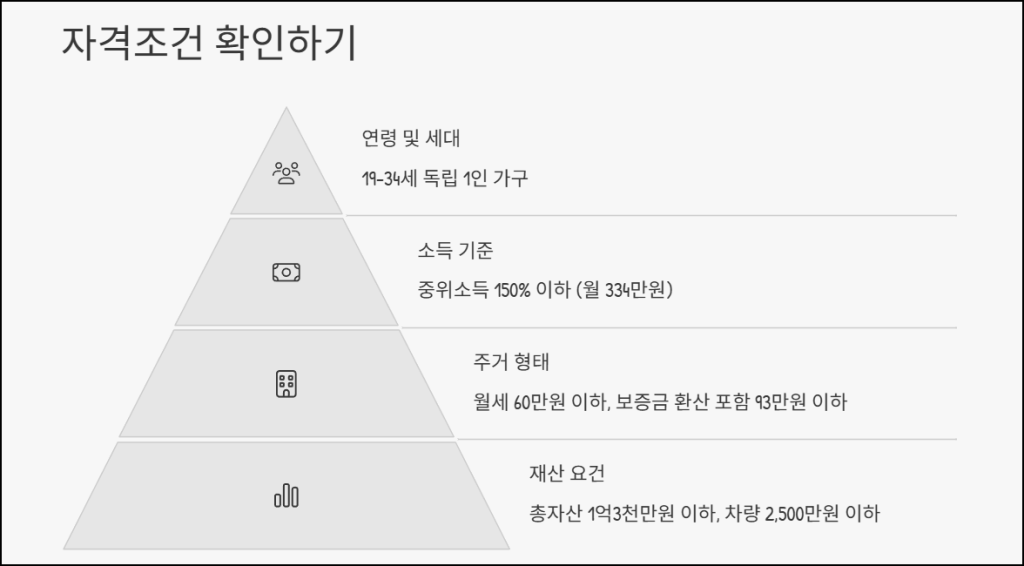 자격조건 확인하기