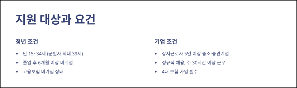지원 대상과 요건