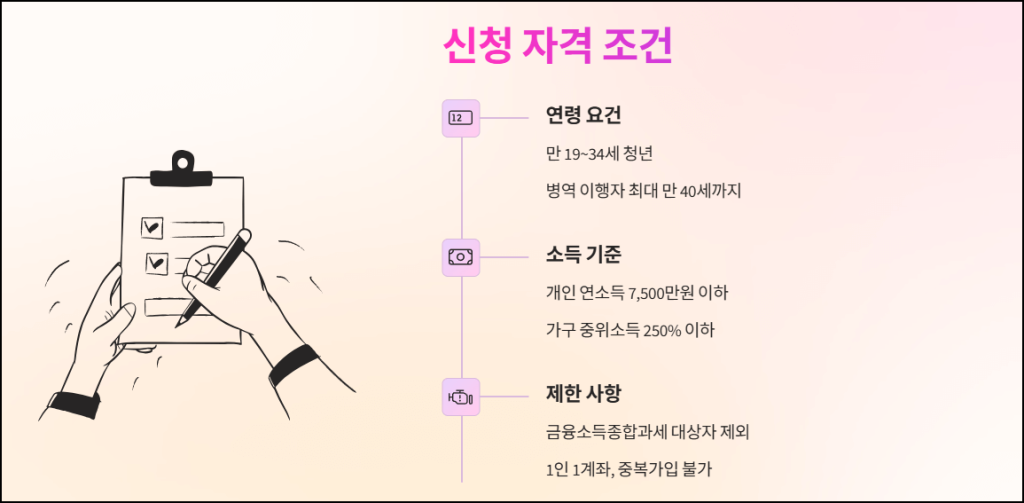 청년도약계좌 신청 자격 조건
