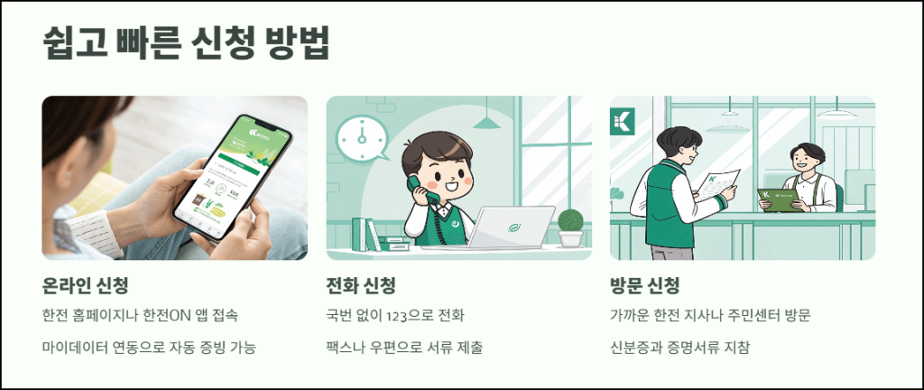 쉽고 빠른 신청 방법