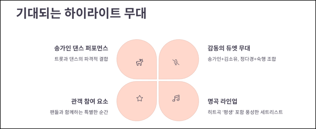 기대되는 하이라이트 무대