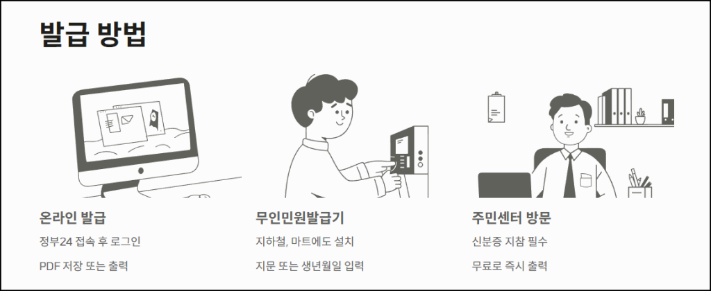 발급방법