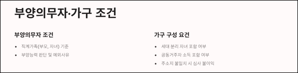 부양의문자, 가구조건