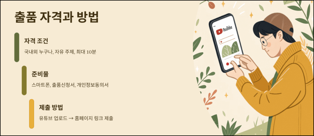 출품 자격과 방법