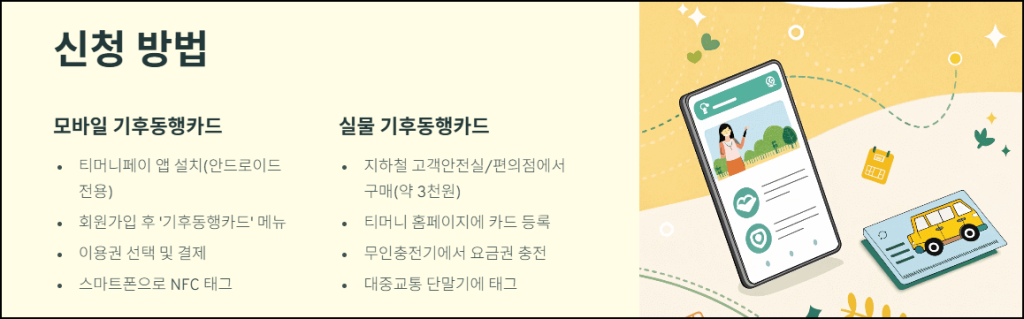 기후동행카드 신청방법