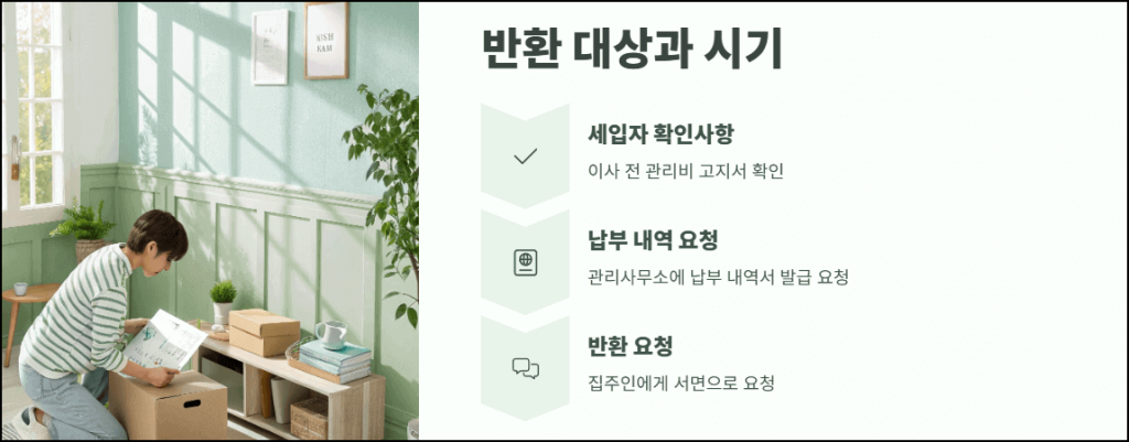 반환 대상과 시기