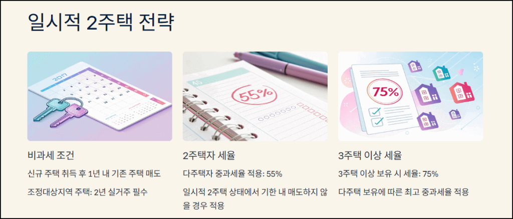 일시적 2주택 전략