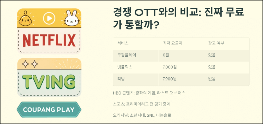 경쟁 OTT와의 비교: 진짜 무료가 통할까?