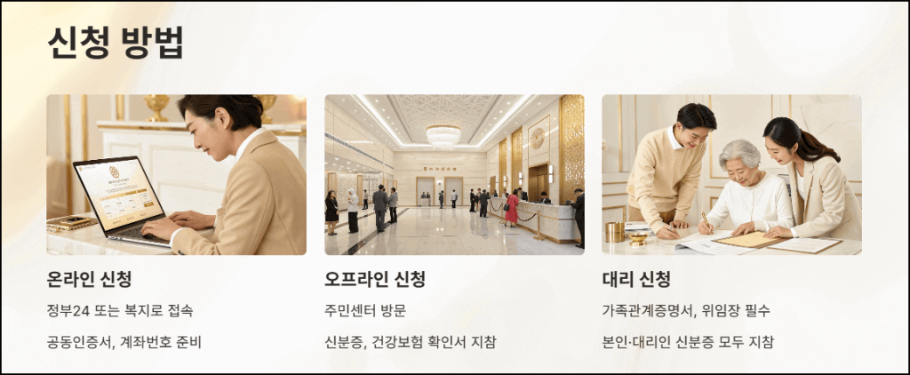 신청방법: 온라인·오프라인 절차