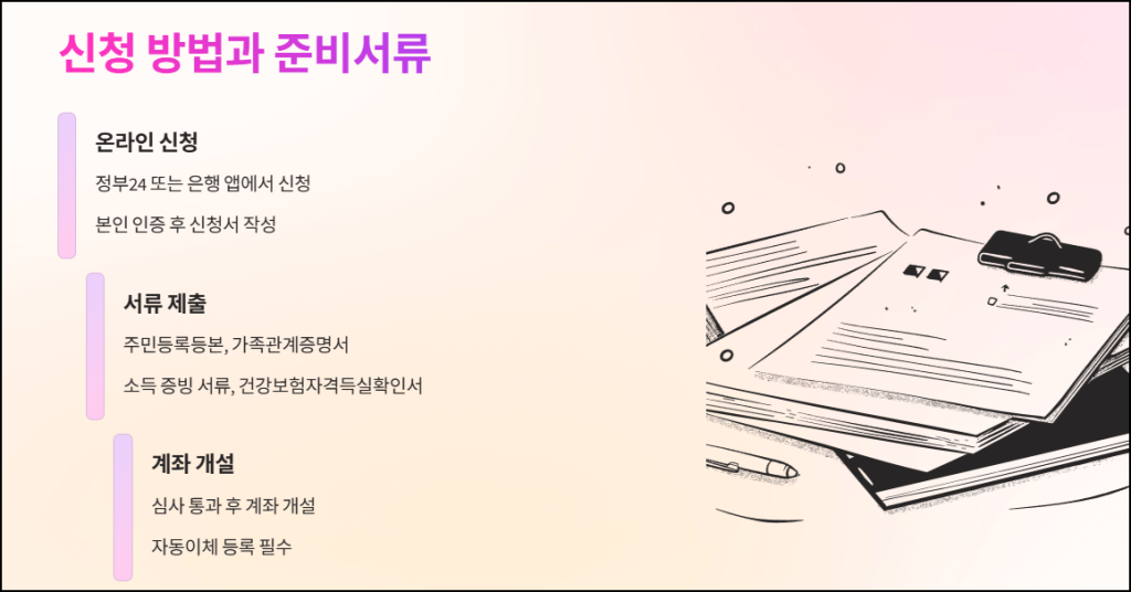 청년도약계좌 신청방법과 준비서류