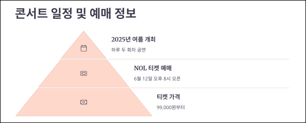 콘서트 일정 및 예매정보