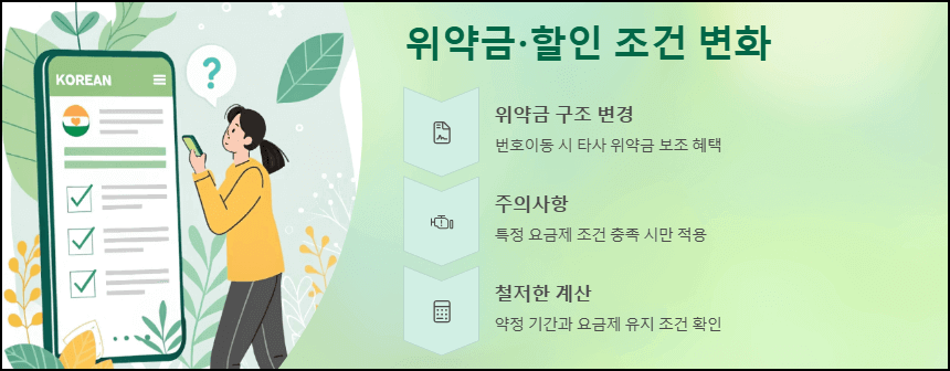 위약금, 할인 조건 변화