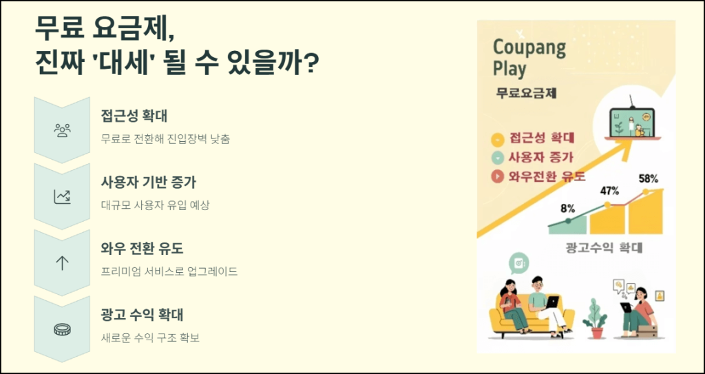무료 요금제, 진짜 '대세' 될수 있을까?