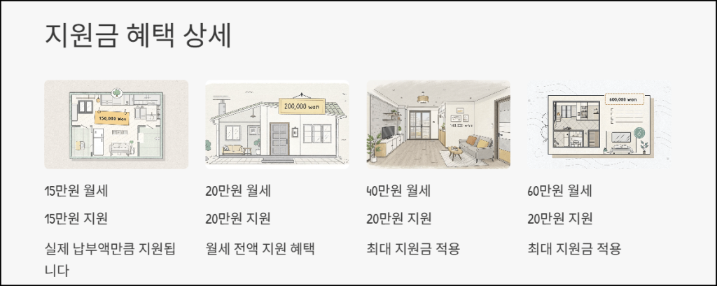 지원금 헤택 상세