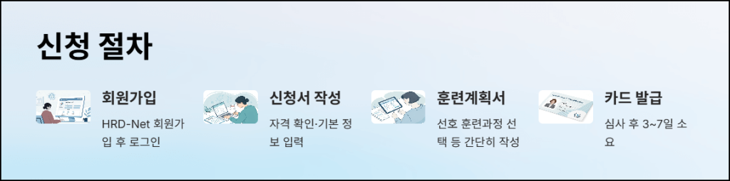 신청 절차