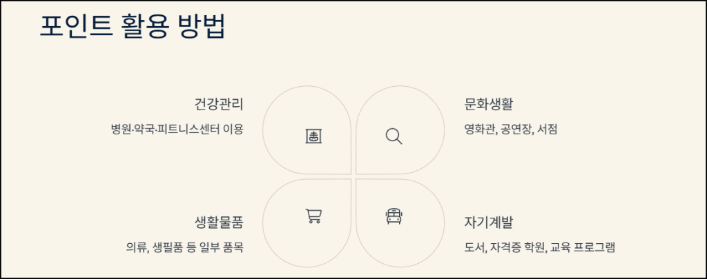 포인트 활용 방법