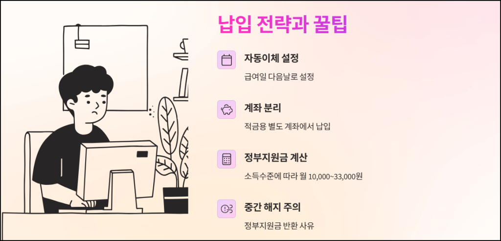 청년도약계좌 납입 전략과 꿀팁