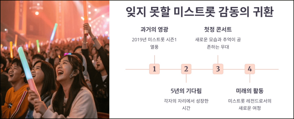 잊지못할 미스트롯 감동의 귀환
