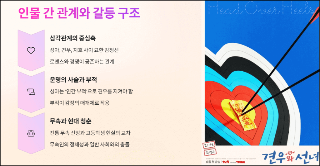 인물 간 관게와 갈등 구조