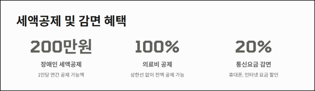 세액공제 및 감면 혜택