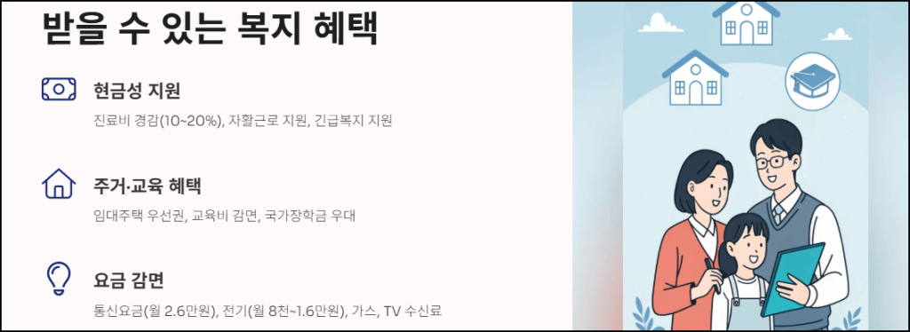 받을 수 있는 복지 혜택
