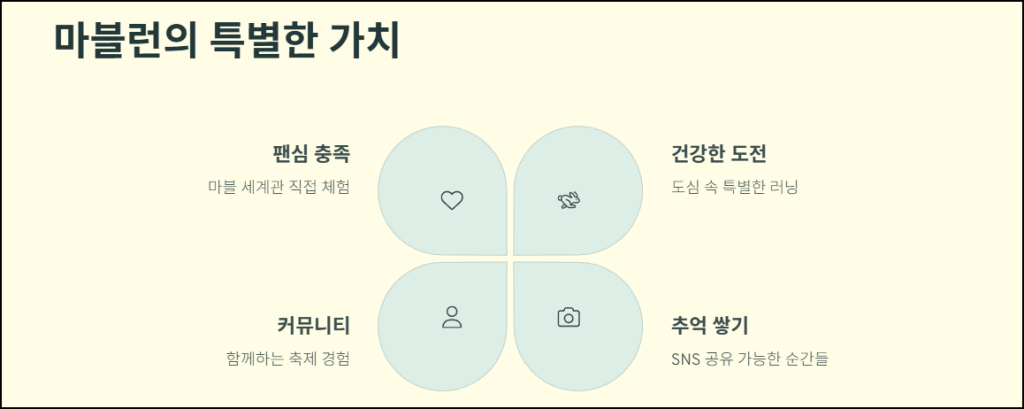 마블런의 특별한 가치