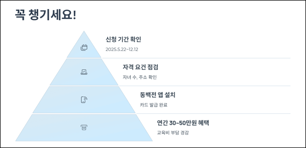 마무리: 꼭 챙기세요!