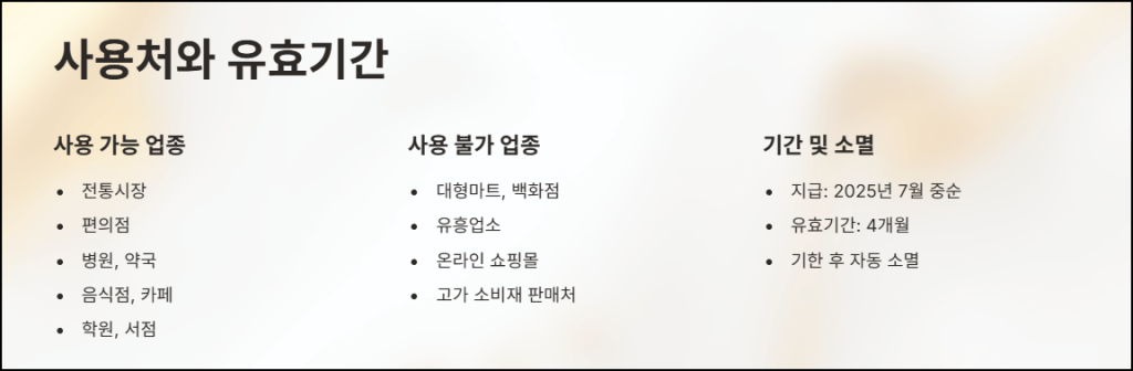 사용처와 유효기간