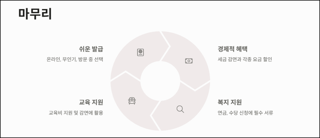 마무리