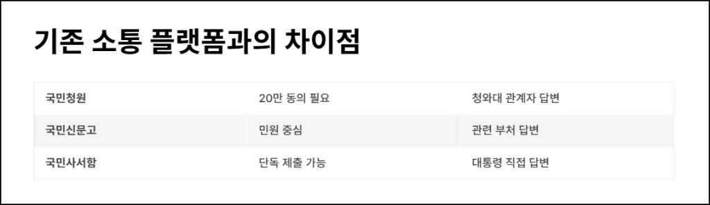기존 소통 플랫폼과의 차이점