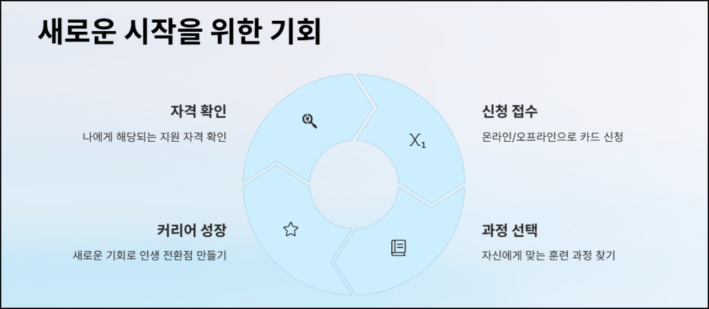 새로운 시작을 위한 기회
