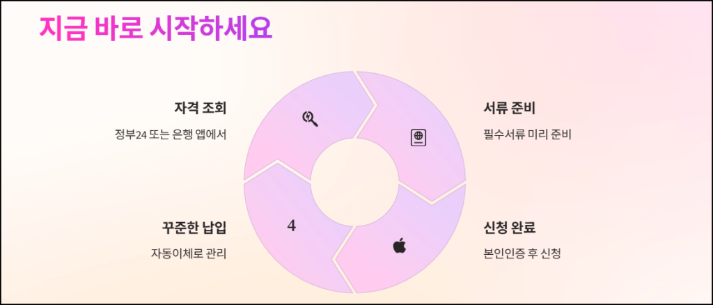 마무리: 지금 바로 시작하세요