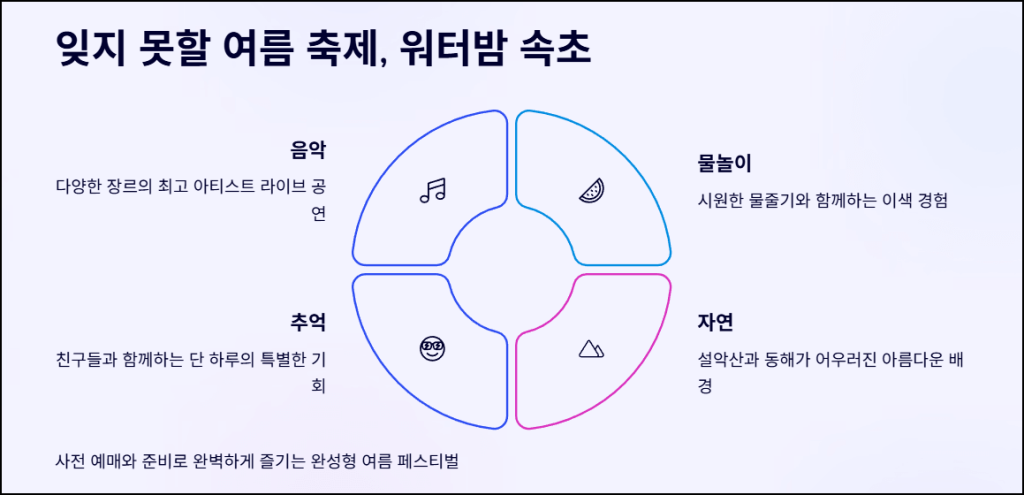 마무리하며
