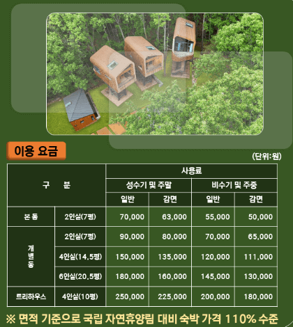 수락휴 트리하우스 이용 요금